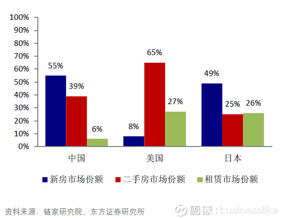 目前世界最大的航母_目前变价收入