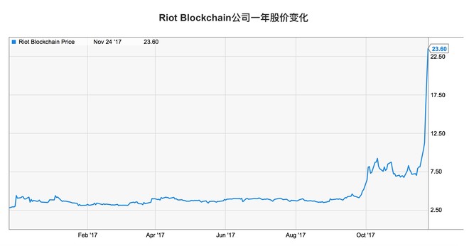 陈达美股投资: 暴动骚乱的区块链,动物世界的食