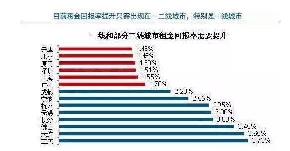 家庭收入分配图_上海家庭月收入一万(3)