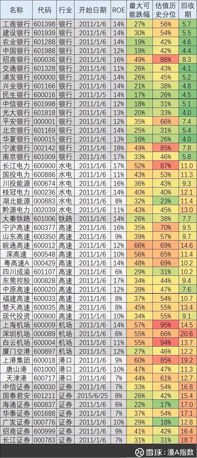 漫A指数: 2017年12月第1周指数及个股估值 摘