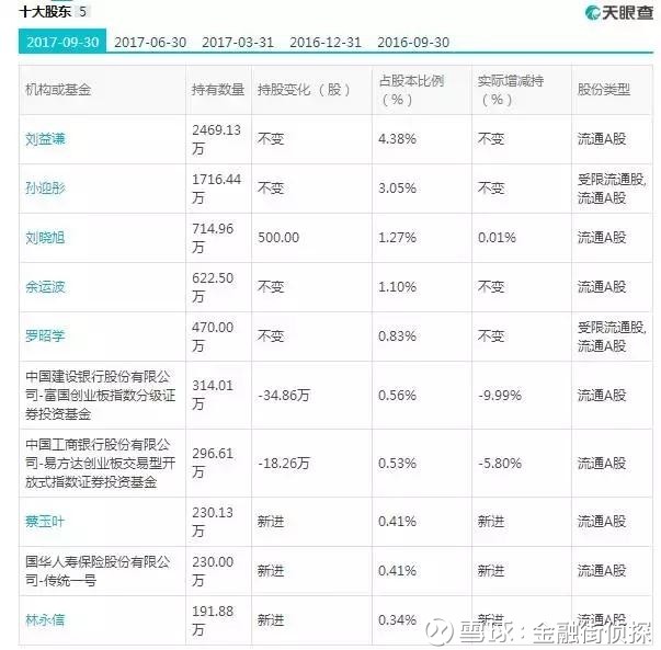 宫锁连城_连城读书作者收入(2)