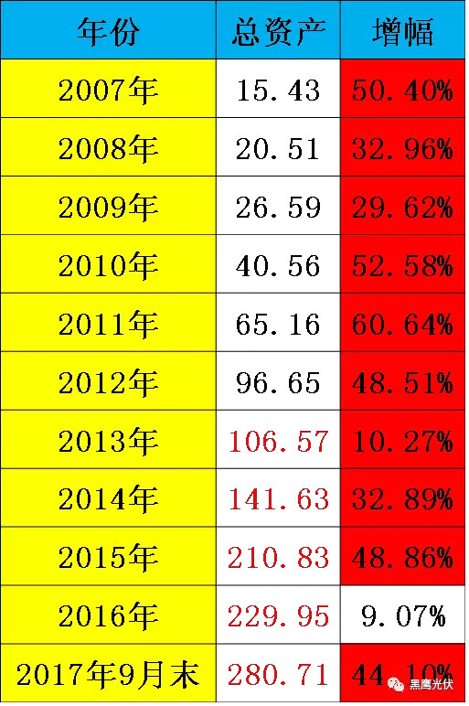 黑鹰光伏: 进击的中环股份,争议的颠覆者(深度