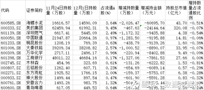 数据挖掘机: 周数据:先导智能增持力度最大 宏发