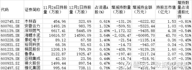 数据挖掘机: 周数据:先导智能增持力度最大 宏发