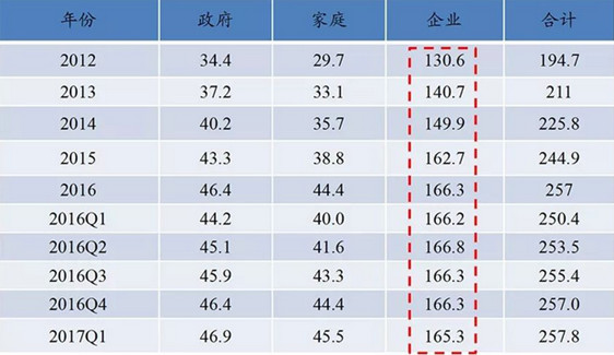 中小企业占gdp(3)