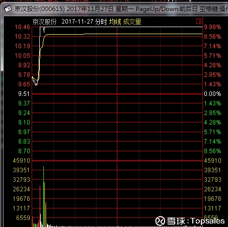 超跌一板应该怎么做,我用10个案例告诉你