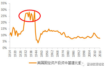 1920年美国经济_上图是韩国与美国的经济增长示意图,显示了从1920年到2010年的两...