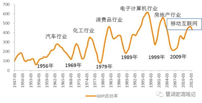 1920年美国经济_上图是韩国与美国的经济增长示意图,显示了从1920年到2010年的两...