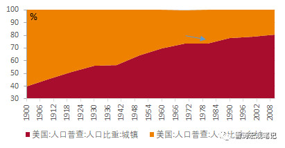 1960年美国经济_...自1960年以来的所有衰退之前,收益率曲线出现倒挂.-美国经济正...(2)