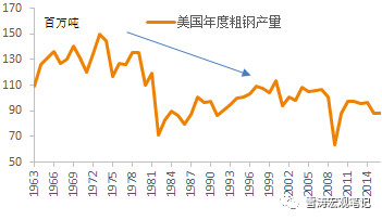 1920年美国经济_上图是韩国与美国的经济增长示意图,显示了从1920年到2010年的两...