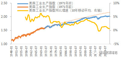 1920年美国经济_上图是韩国与美国的经济增长示意图,显示了从1920年到2010年的两...(2)