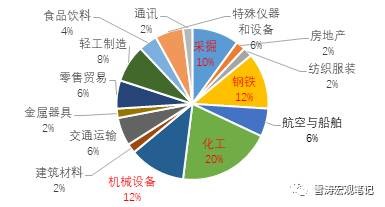 1920年美国经济_上图是韩国与美国的经济增长示意图,显示了从1920年到2010年的两...