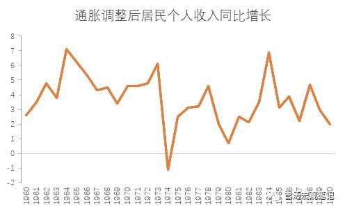 1920年美国经济_上图是韩国与美国的经济增长示意图,显示了从1920年到2010年的两...