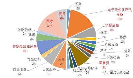 1920年美国经济_上图是韩国与美国的经济增长示意图,显示了从1920年到2010年的两...