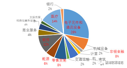 1920年美国经济_上图是韩国与美国的经济增长示意图,显示了从1920年到2010年的两...