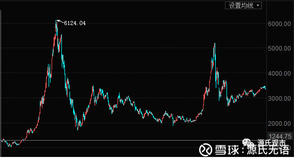 源氏无语: 回头看,白马风险的积累与释放 本周市