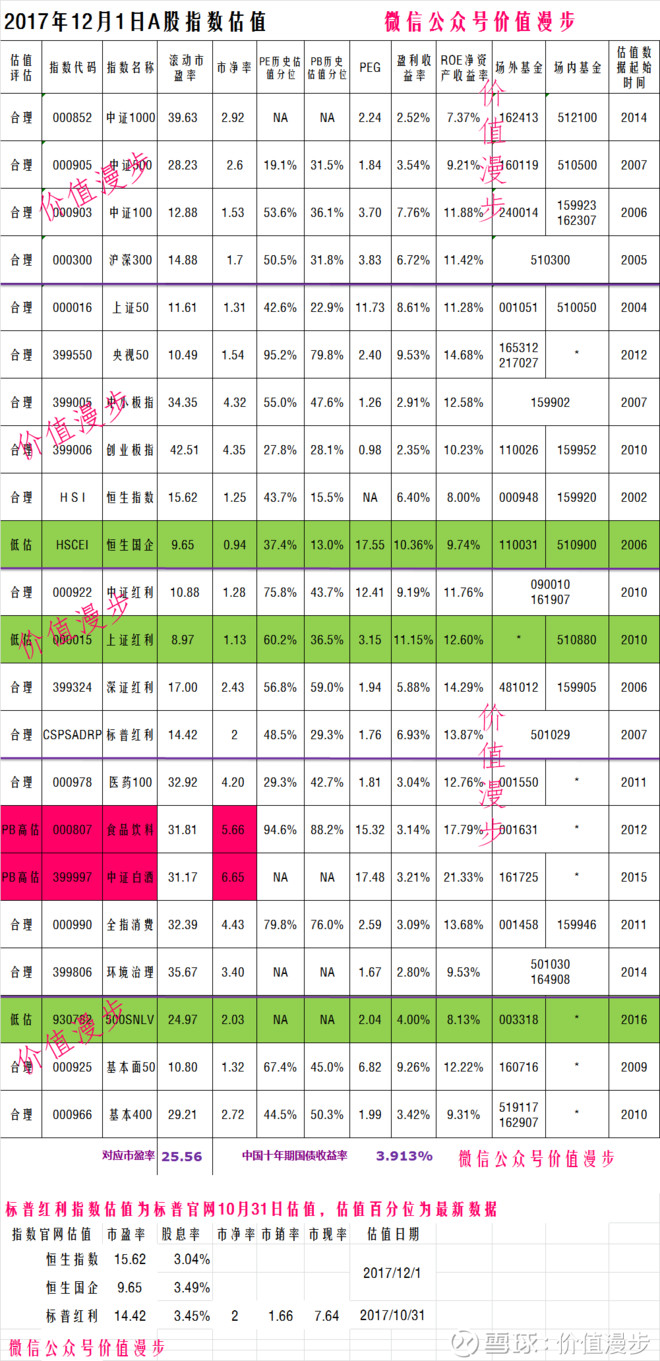 证券交易所 怎么算gdp_上海证券交易所(3)