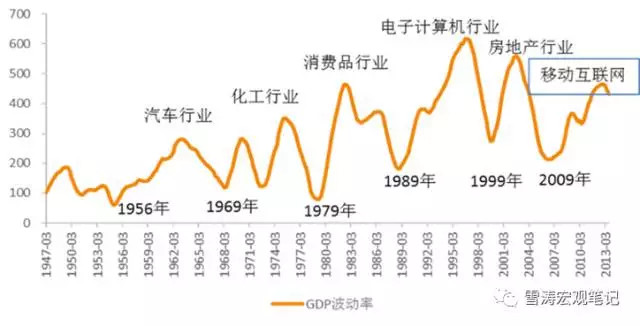 1970年gdp(3)