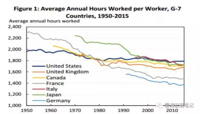 80年代_80年代收入(3)