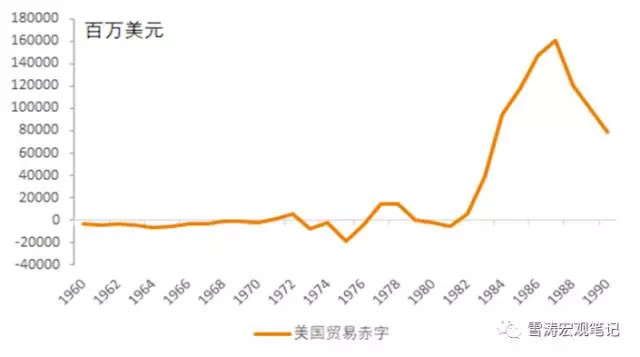 1950的美国经济总量_美国gdp2020年总量(2)