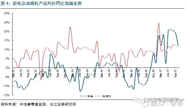 收入证明_期望收入原因