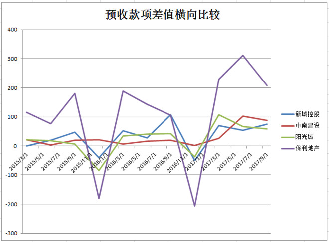 点击图片查看详情 收入证明_预收款项算收入吗(2)