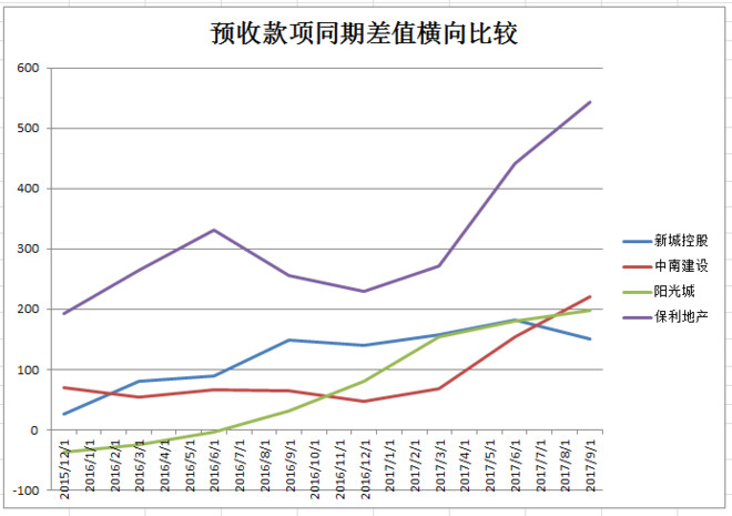 收入证明_预收款项算收入吗