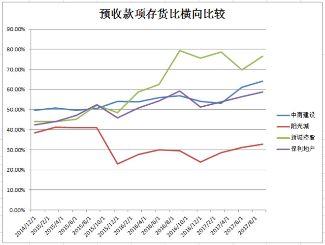 收入证明_预收款项算收入吗