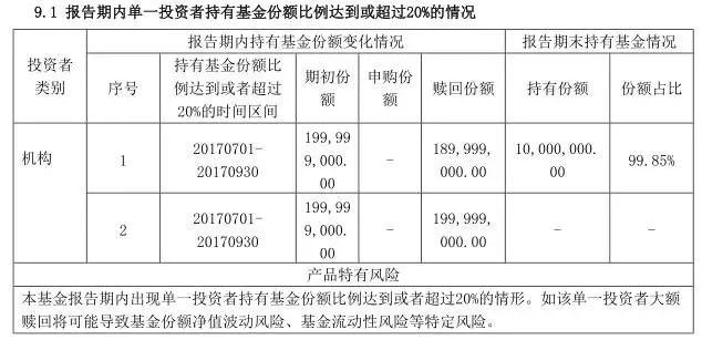 基尔摩斯: 11月份沪指大跌超2%,却有基金暴涨