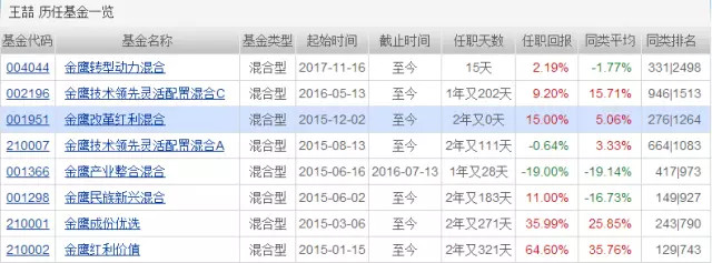 基尔摩斯: 11月份沪指大跌超2%,却有基金暴涨