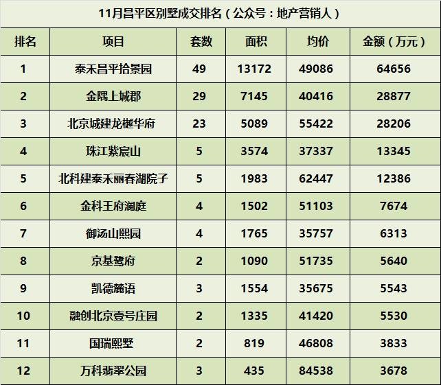 中昂地产排名_传说中勇者的传说西昂(3)