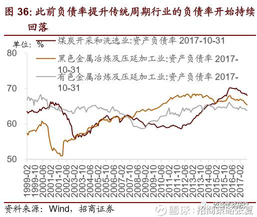 房地产上涨可以拉动gdp吗_社科院 房地产对我国经济增长贡献有多大 多年维持在10 以上