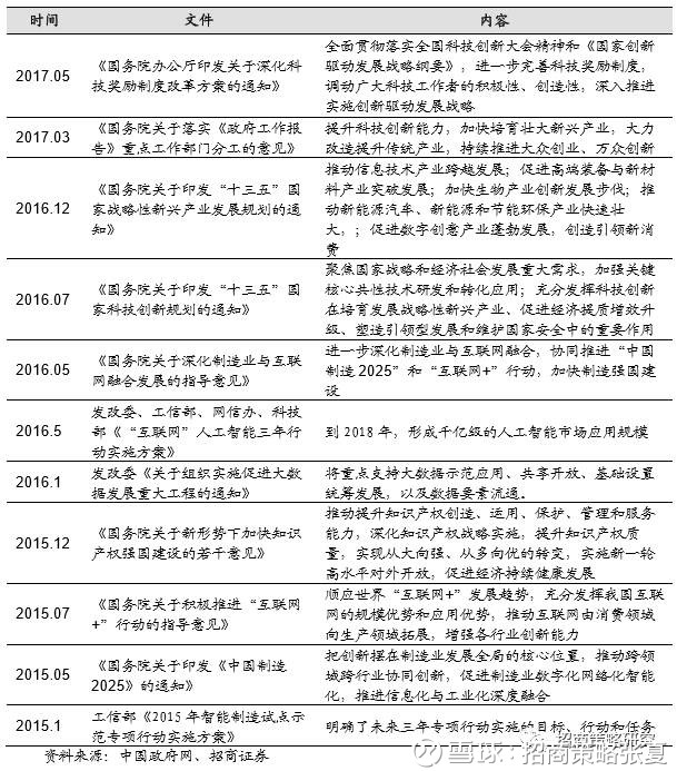 研发纳入gdp_研发支出纳入GDP 这些省份GDP上调幅度最大 名单(3)