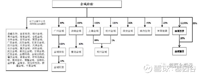 医学转化服务：连接未来的桥梁
