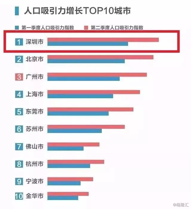 朝阳一季度gdp_一季度单位GDP耗电量 宁夏最高,北京最节能,那粤苏等省份呢