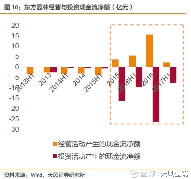 建筑: 剥茧抽丝,披沙拣金-PPP项目财务报表分