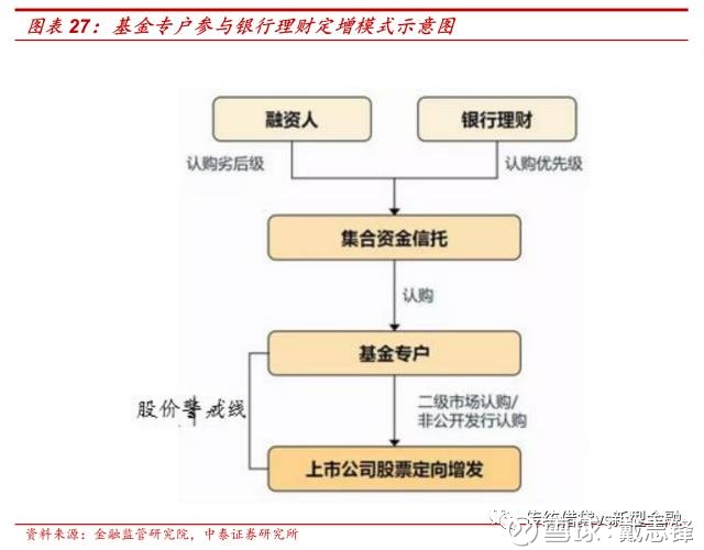 基金专户理财