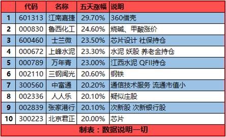数据说明一切: 指数波澜不惊,小票血流成河--周