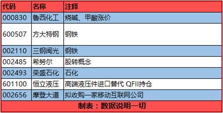 数据说明一切: 指数波澜不惊,小票血流成河--周