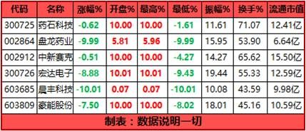 数据说明一切: 指数波澜不惊,小票血流成河--周