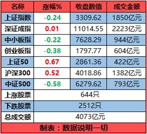 数据说明一切: 指数波澜不惊,小票血流成河--周