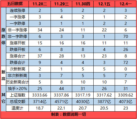 数据说明一切: 指数波澜不惊,小票血流成河--周