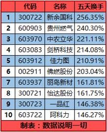 数据说明一切: 指数波澜不惊,小票血流成河--周