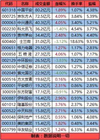 数据说明一切: 指数波澜不惊,小票血流成河--周