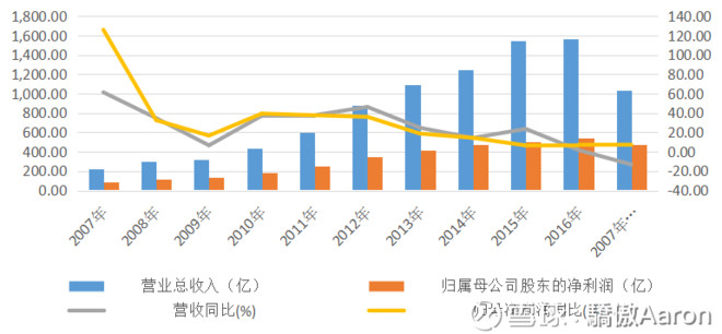 中国农业银行营业时间_银行其他营业收入(2)