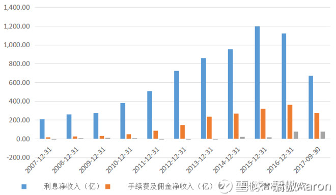 房贷利息_房贷 债券利息收入(2)