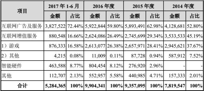 小龙虾每亩一年收入_360一年收入