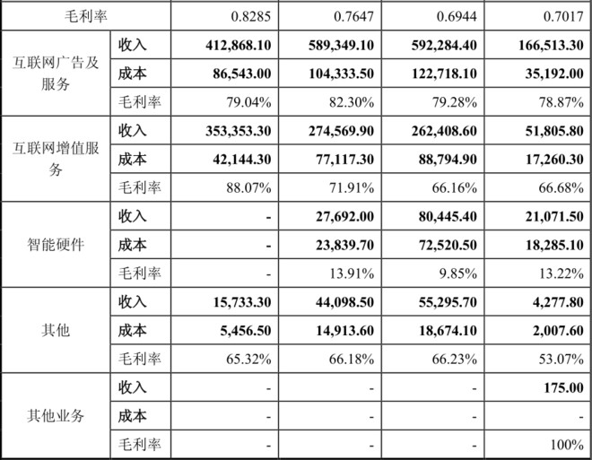 小龙虾每亩一年收入_360一年收入