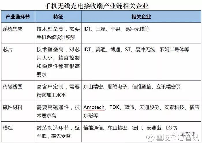 立讯智能家居