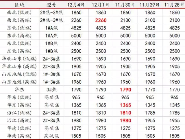 工程结算审计方案模板_月收入企业利润表结算(2)